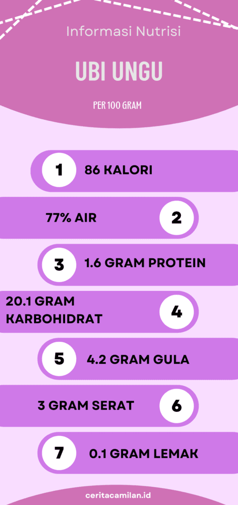 info grafik manfaat ubi ungu snack indonesia terbaru snack ubi ungu